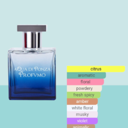 Aqua di Ponza Perfume for women and men | Perfume | Fragrance