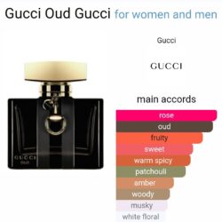 Gucci Oud-Attar