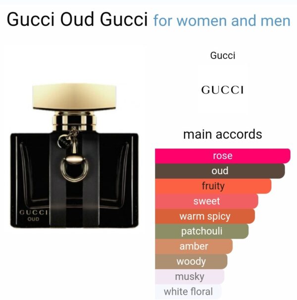 Gucci Oud-Attar