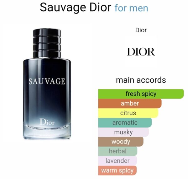 Sauvage-Attar