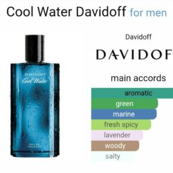 Cool Water-Attar