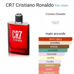 Cr7-Attar