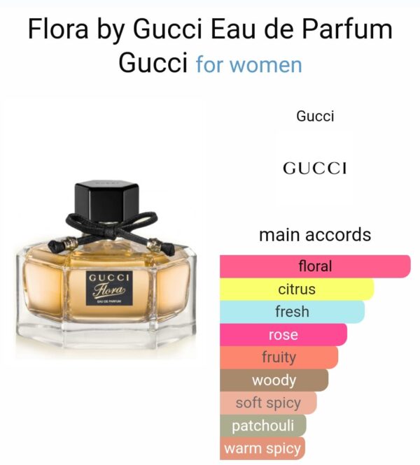 Flora Gucci-Attar